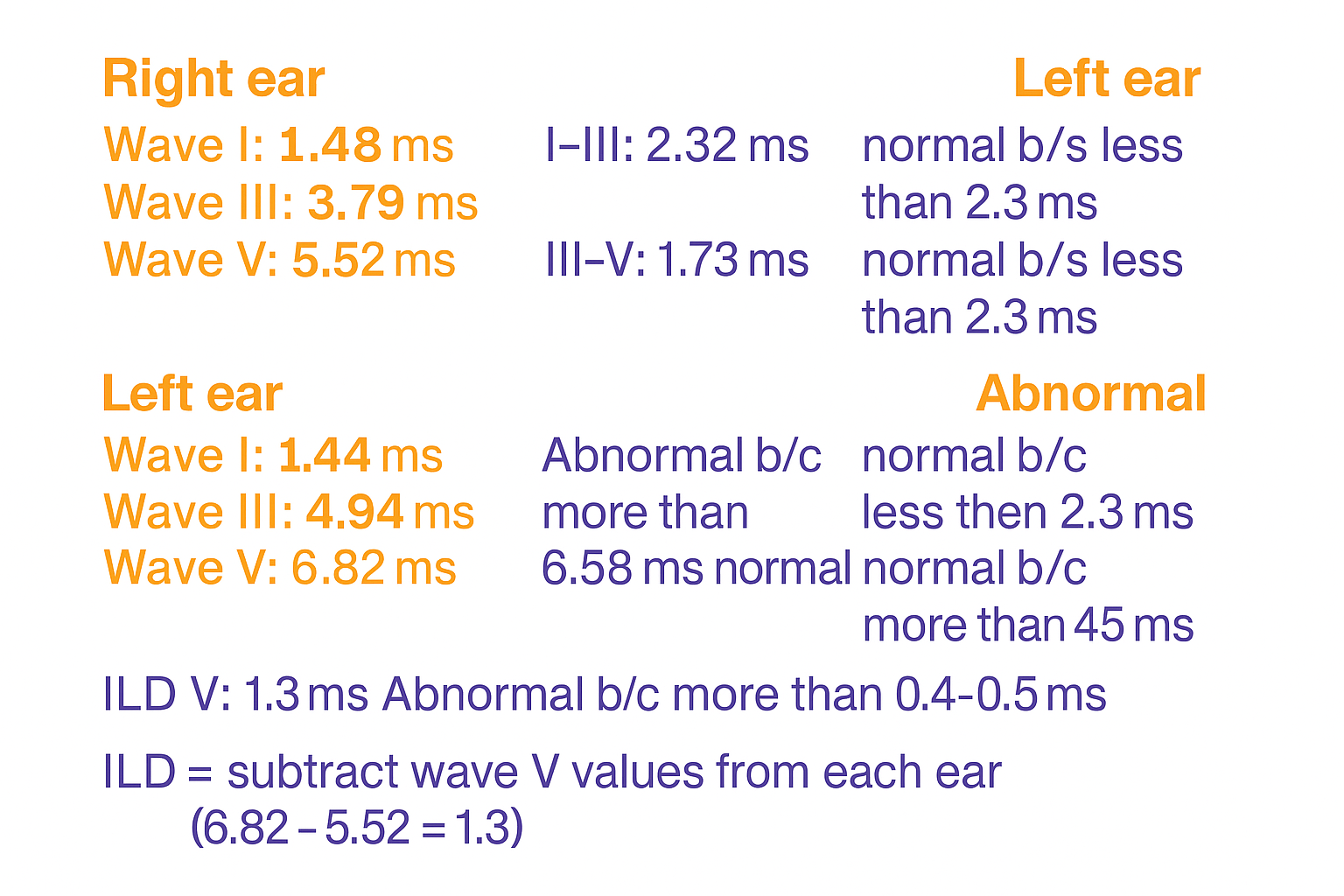 <p>i: Discuss the ABR findings for each ear.</p><p>LE: WNL</p><p>RE: WI present, WV absent</p><p>II: <span style="background-color: transparent;"><span>If any of the findings are abnormal, discuss the possible site of the lesion.</span></span></p><ul><li><p><span style="background-color: transparent;"><span>Site of lesion is beyond the distal auditory nerve since a mild HF SMHL would not explain the absence of wave III and V = retrocochlear issue&nbsp;</span></span></p></li><li><p><span style="background-color: transparent;"><span>Present wave I + absent III &amp; V = strong red flag for retrocochlear involvement</span></span></p></li></ul><p></p>