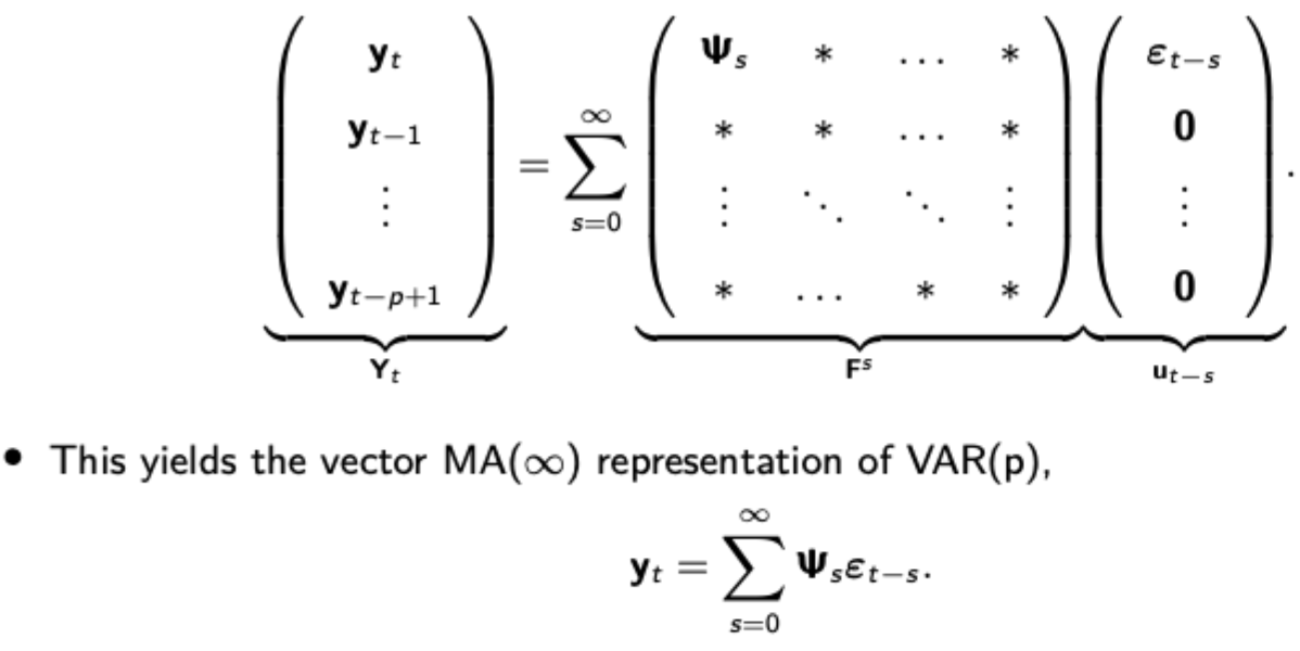 <p>Like in AR(1), VAR(1) can be represented in vector MA(inf) form, pictured. The top-left mxm block of F^s is the impulse response function. </p><p>The i-th row and j-th column of this mxm block can be interpreted as the effect of a one unit increase in the j-th component of ‘s-th’ lag of the errors on the i-th component of y at t. The response is dynamic, hence different effects on y over time. </p><p>The impulse response function can also describe the plot over time of the response of the i-th component of y at t+s to a one time impulse in the j-th component of the error term at t.</p>