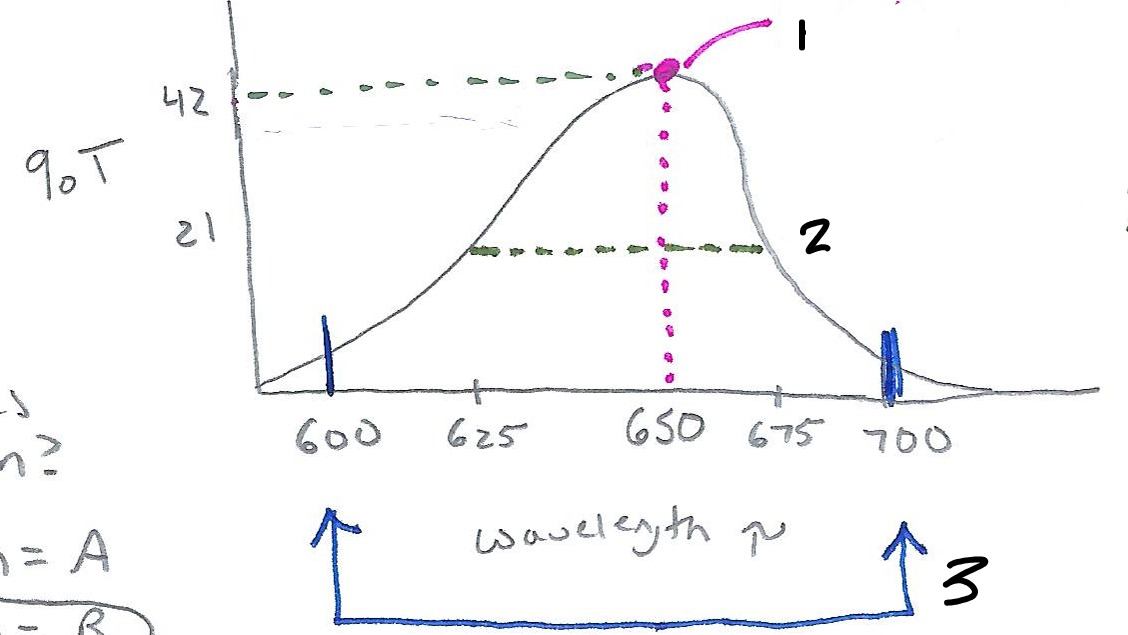 <p>How to calculate Bandpass</p>