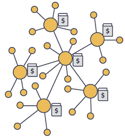 <p>A system where groups of users have access to hubs with copies of the same ledgers, requiring consensus to validate transactions.</p><ul><li><p>No trusted intermediaries or central authorities for transactions.</p></li></ul><p></p>