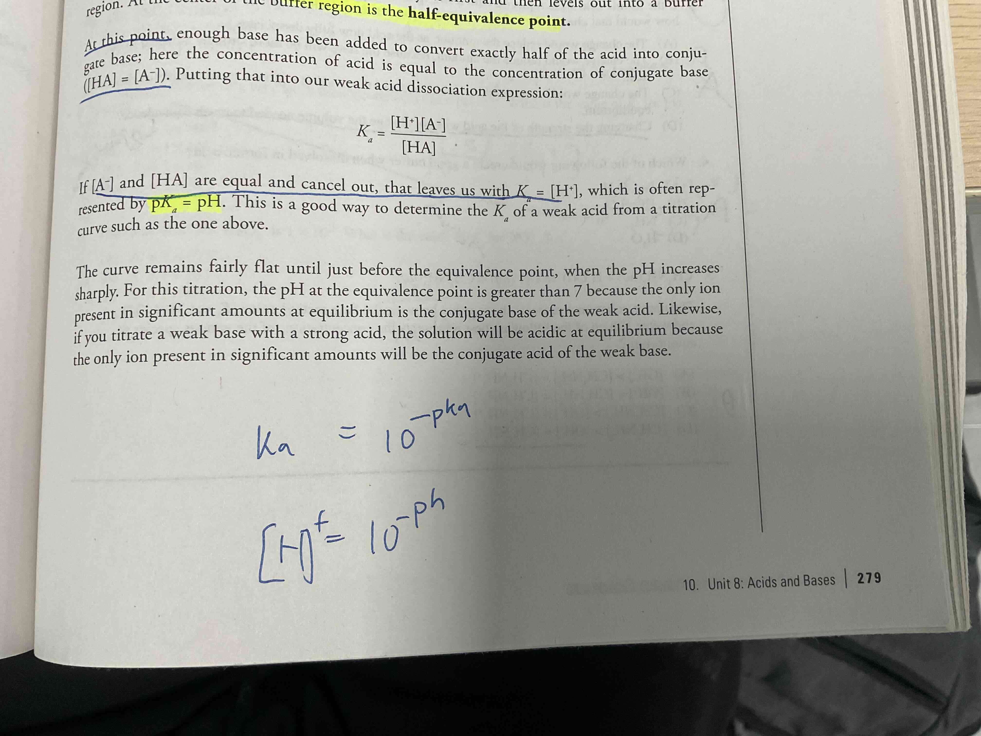 <p>Enough base has been added to convert exactly half of the acid into conjugate base; here the conversation of acid is equal to the concentration of conjugate base ([HA]=[A-]), At this point ka = H +, so pKa = pH, explained in the picture</p>