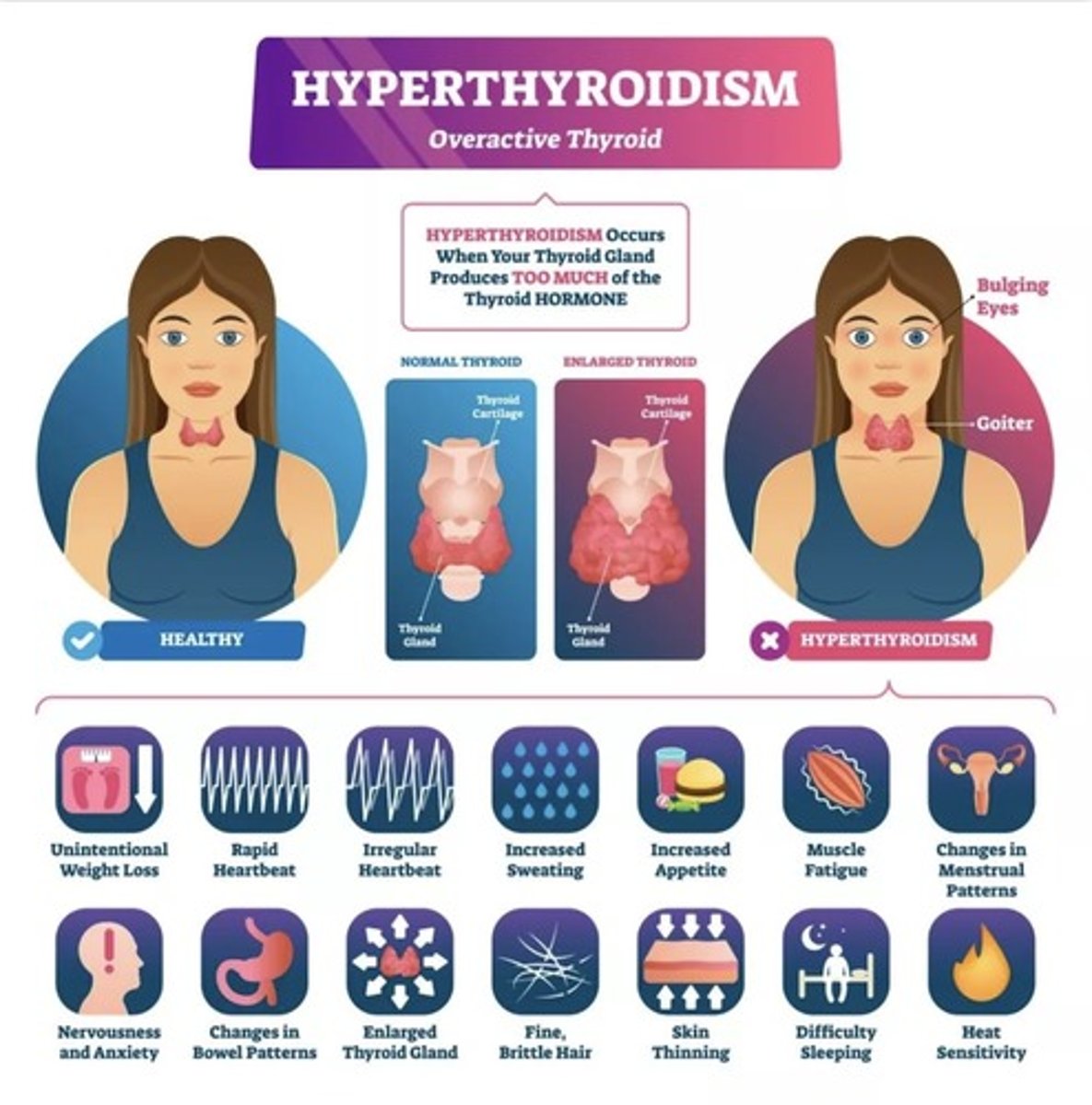 <p>Excessive thyroid hormones</p><p>Graves disease</p>