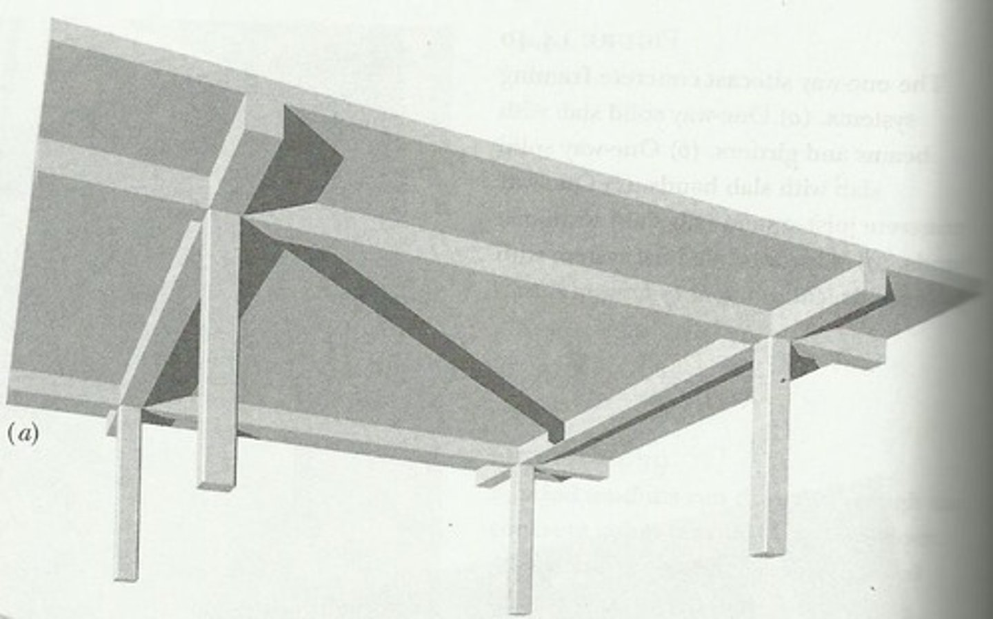 <p>- supported on FOUR SIDES where the FLOOR PANEL is nearly SQUARE and is generally economical to employ the two directions of reinforcing bars placed at right angle with each other.</p>