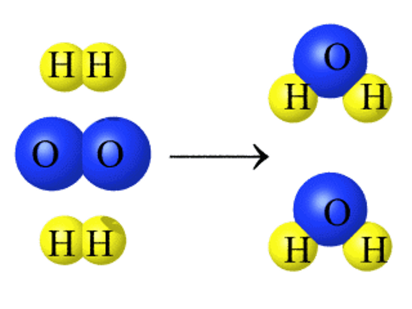 <p>a rearrangement of atoms forming or breaking bonds; you will see a difference in the bonding and position of these particles</p>