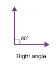 <p>Right angle</p>
