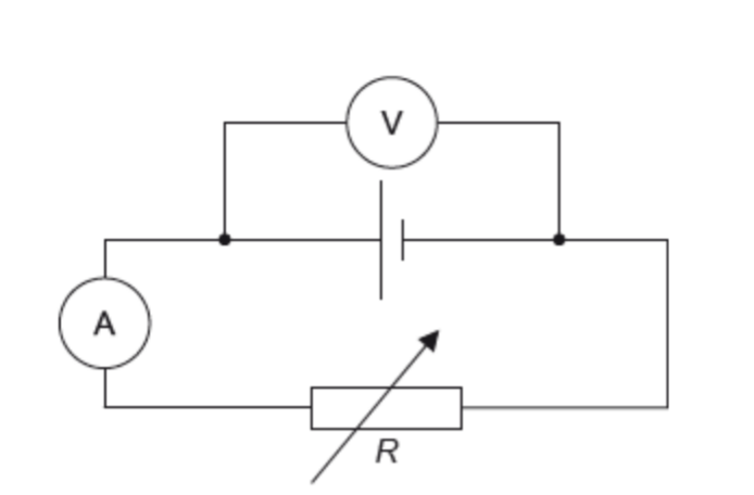 <ol start="13"><li><p>A student wants to determine the resistance of the resistor shown in the circuit below (see diagram). Student A claims that both the voltmeter and ammeter should be &apos;ideal&apos; in order for an accurate measurement using this circuit. Student B saya that it is only the ammeter that needs to be &apos;ideal&apos;. Explain who is correct.</p></li></ol>