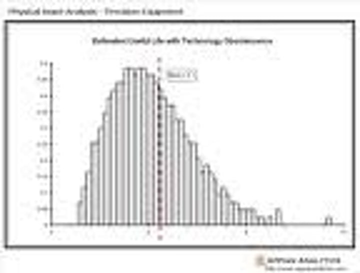 <p>presentation of a population of scores</p>