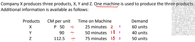 <p>The machine can be operated 7 days a week, for 10 hours per day. How many units should be produced and sold to maximize the weekly contribution margin?</p><p>     X Y Z</p><p>a. 60 40 9</p><p>b. 60 40 50</p><p>c. 56 28 18</p><p>d. 168 0 0</p>