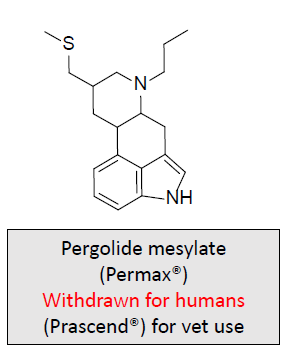 <p>Dopaminergic Receptor Agonists-<strong>Ergot Alkaloids</strong>: <span><span>MOA and What is it used for/treats?</span></span></p>