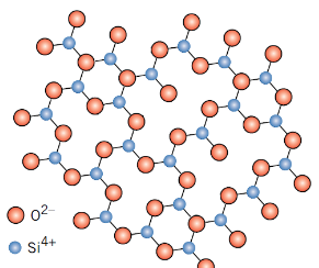 <p>Very high melting temperature (<span><span>1200</span></span><span>°</span><span><span>C) </span></span>and viscosity</p>
