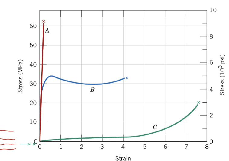 <p>LDPE and HDPE</p>