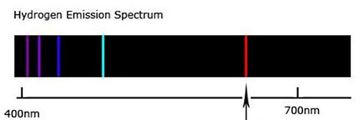 <p>This is a series of coloured lines on a black background produced through unique emission lines from each element. It looks like:</p>