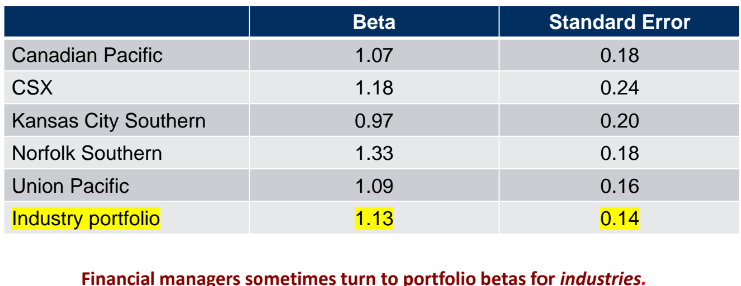 specific risk is industry risk