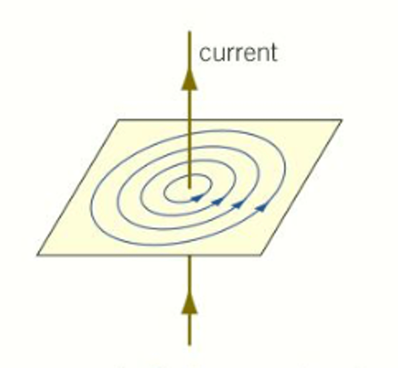 <p>It is circular.</p>