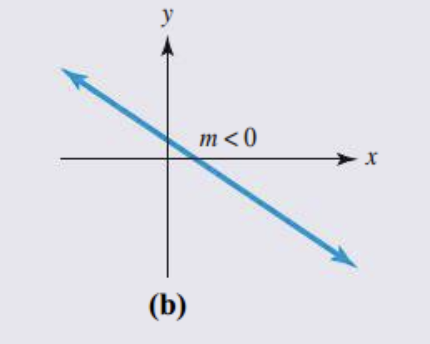 <p>What is this slope?</p>