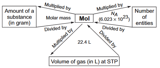 knowt flashcard image
