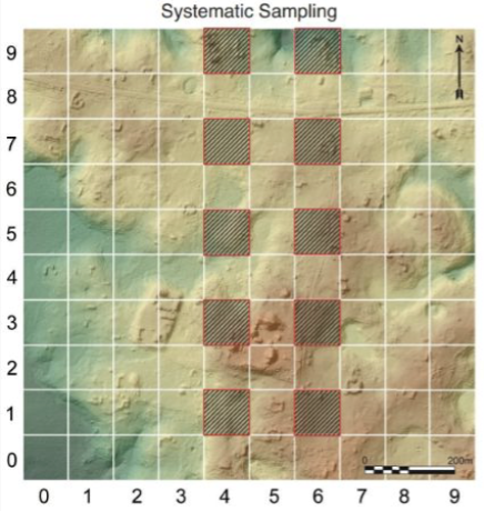 <ul><li><p>establish a pattern of sampling</p></li><li><p>areas of sampling are evenly. distributed thorghout overall sampling universse</p></li><li><p>sampling areas are selected according to pattern</p></li></ul><p></p>