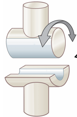<p>description: 1 bone is convex; 2nd bone is concave</p><p>movement: flexion and extension</p><p>example: elbow, knee, interphalangeal, ankle</p>