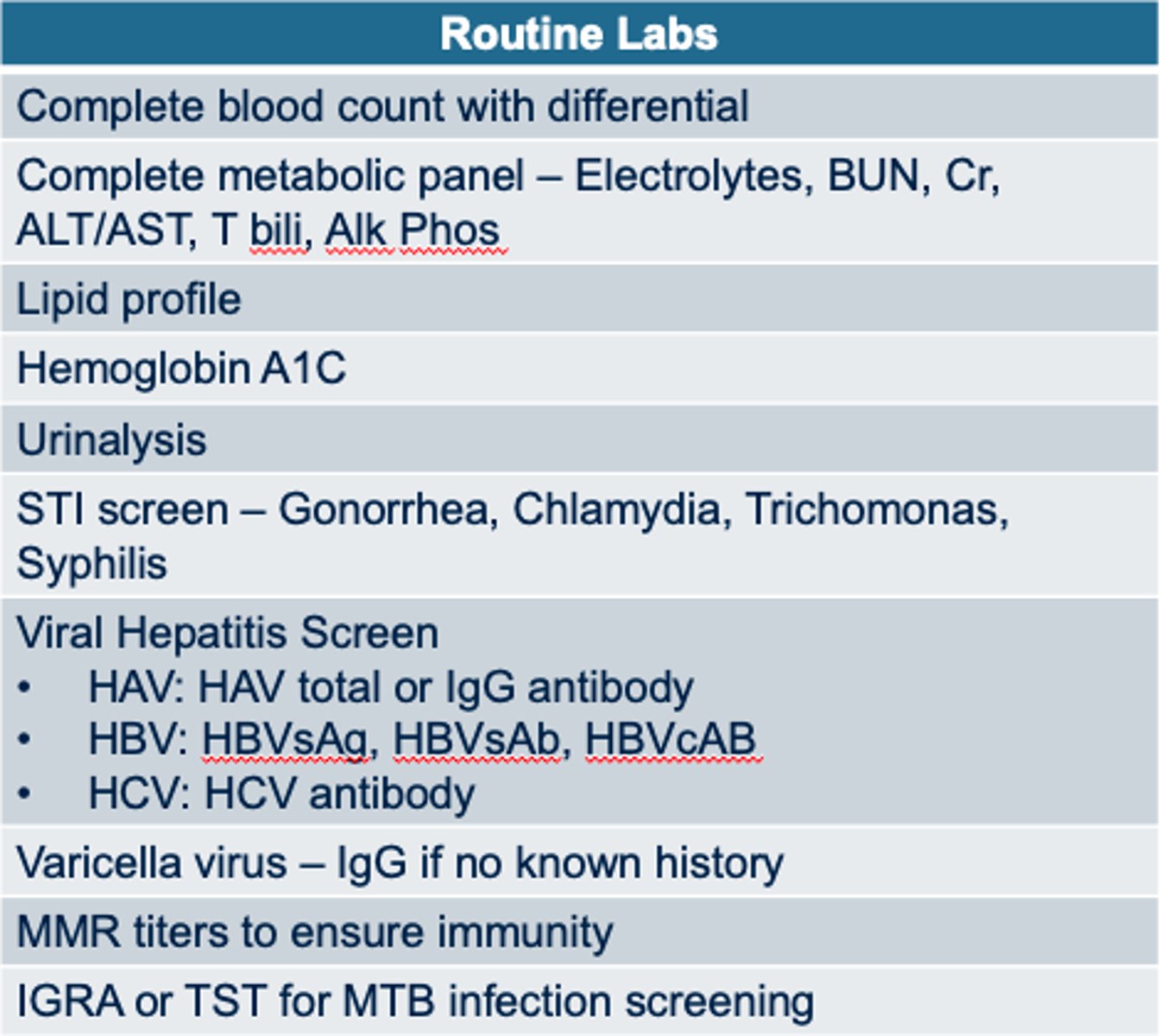 <p>HIV antigen/antibody screening test</p><p>CD4 count and percentage</p><p>HIV viral load</p><p>HIV resistance testing (INSTI recommended if suspicion for INSTI mutation transmission)</p><p>Tropism assay* (if CCR5 antagonist)</p><p>HLA B5701* (if abacavir)</p><p>routine labs in image</p>