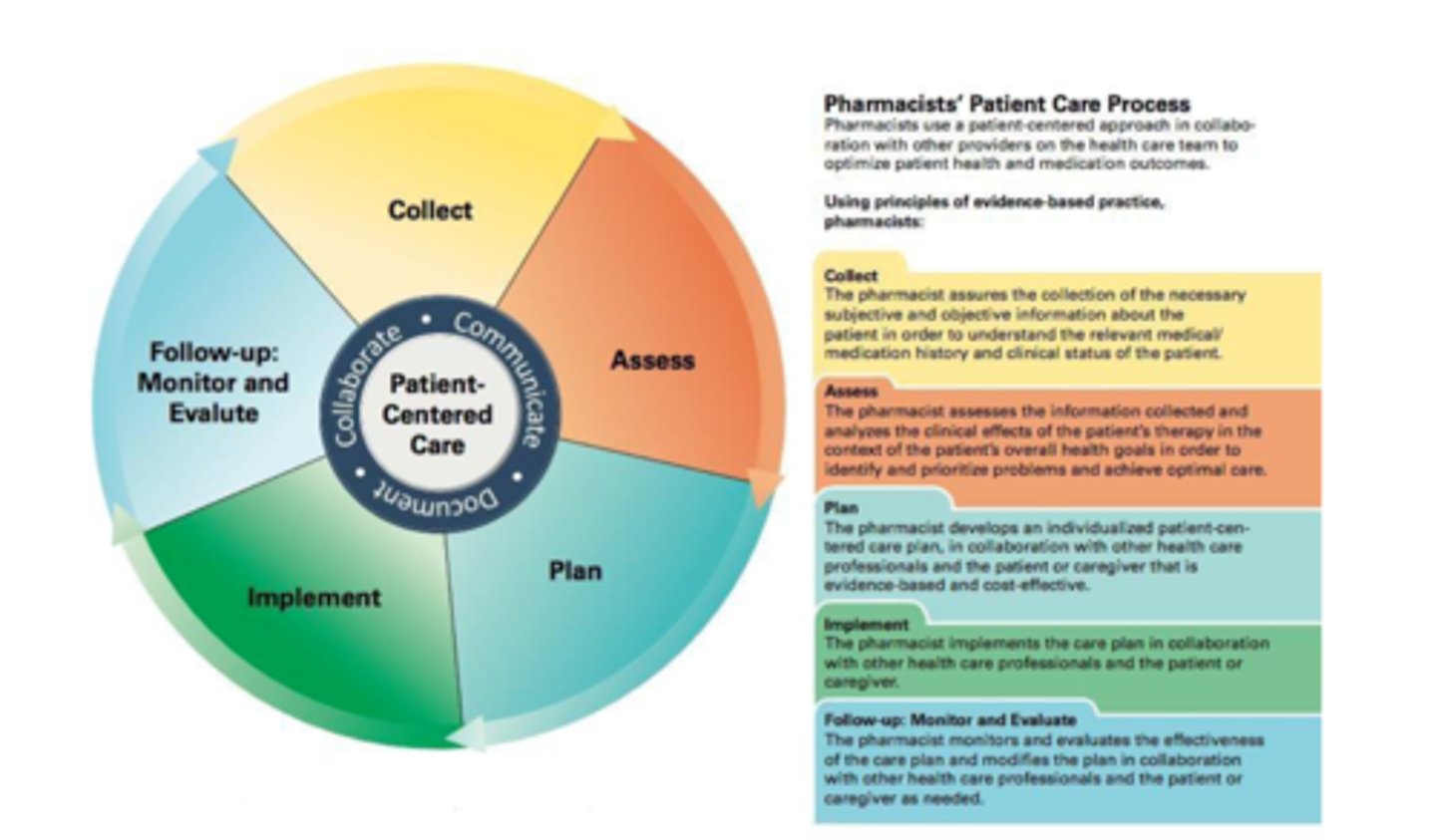 <p>the Joint Commission of Pharmacy Practitioners (JCPP)</p>
