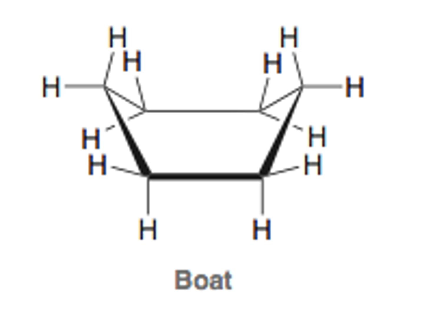 <p>second most unstable conformation<br>bond angles are close to 109.5 degrees, so no angle strain.<br>the conformation is eclipsed along the deck, leading to torsional strain.<br>the two H attached to the folded over C on each side have a flagpole interaction because they are very close, leading to van der waal strain.</p>