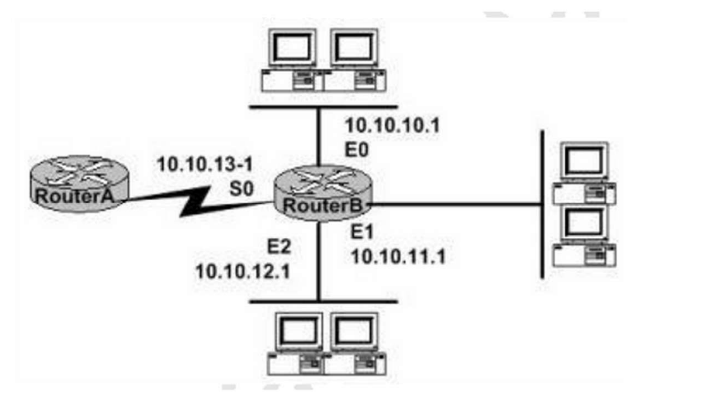 <p>Refer to the exhibit below</p><p>Router B has to forward an IP datagram to 10.10.10.10</p><p></p><p>Which of the interfaces will be used by router B when forwarding this datagram?</p>