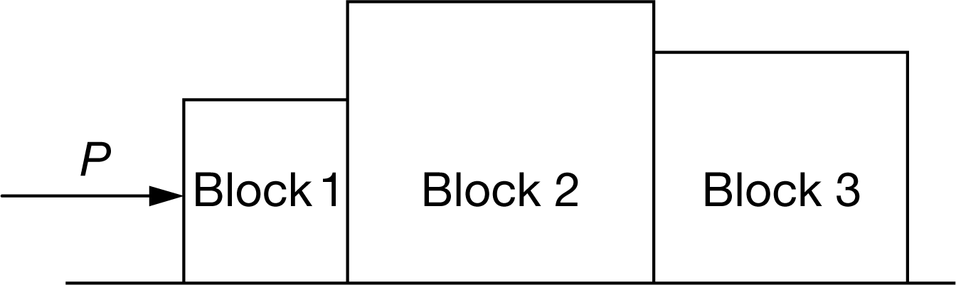 Three blocks are pushed along a rough surface by a force with magnitude P, as shown above. FC is the magnitude of the contact force between blocks 2 and 3, and Ff, FN, and FG are the magnitudes of the friction, normal, and gravitational forces on block 3, respectively. Which of the following is a correct free-body diagram for block 3?
