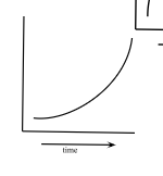 <p><span style="font-family: Times New Roman, serif">little initial improvement but larger gains occurring later</span></p>