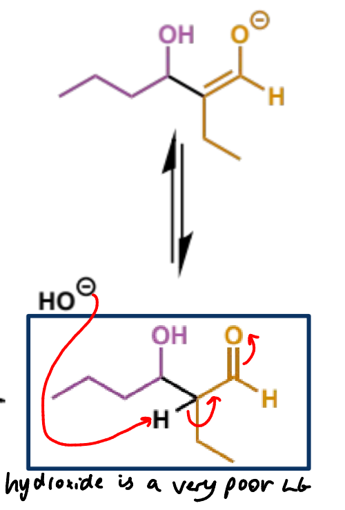 <p>rather than stopping at the aldol, the reaction will usually continue to enolate formation which triggers E1<sub>cb </sub>elimination (next step)</p>