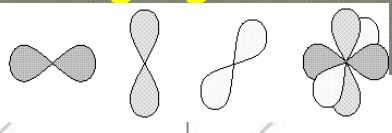 <ul><li><p>het magnetisch kwantumgetal bepaalt de orientering van de orbitaal tegen over een willekeurige richting</p></li></ul><p></p><ul><li><p>het kan alle gehele waarden aannemen begrepen tussen +I en -I </p></li></ul><p></p><ul><li><p>wanneer I = 0 is er maar 1 mogelijke waarden voor m namelijk 0 → de s-orbitaak kan slechts op één mogelijke manier in de ruimte georienteerd zijn</p></li></ul><p></p><ul><li><p>wanneer I = 1 zijn er drie orientatiemogelijkheden er bestaan dus op 1 schil drie p-orbitalen</p></li></ul><p></p><ul><li><p>wanneer I = 2 heeft men 5 d-orbitalen</p></li></ul><p></p><ul><li><p>wanneer I = 3 heeft men 7 f-orbitalen</p></li></ul><p></p>