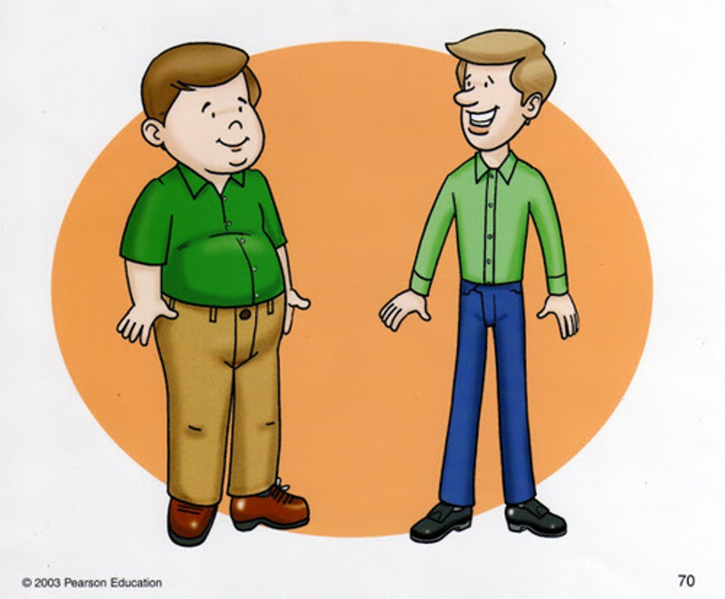 <p>fat/thin</p>