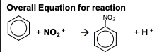 <ul><li><p>change in functional group: benzene —&gt; nitrobenzene</p></li><li><p>reagents: conc. HNO3 and conc. H2SO4</p></li><li><p>mechanism: electrophilic substitution</p></li><li><p>electrophile: NO₂⁺</p></li><li><p>NOTE: THE + <strong>MUST</strong> BE ON THE N, <strong>NOT</strong> THE O2 OR U WILL LOSE MARKS</p></li></ul><p>equation for formation of electrophile: HNO₃ + 2H₂SO₄ —&gt; NO₂⁺ + 2HSO₄⁻ + H₃O⁺</p>