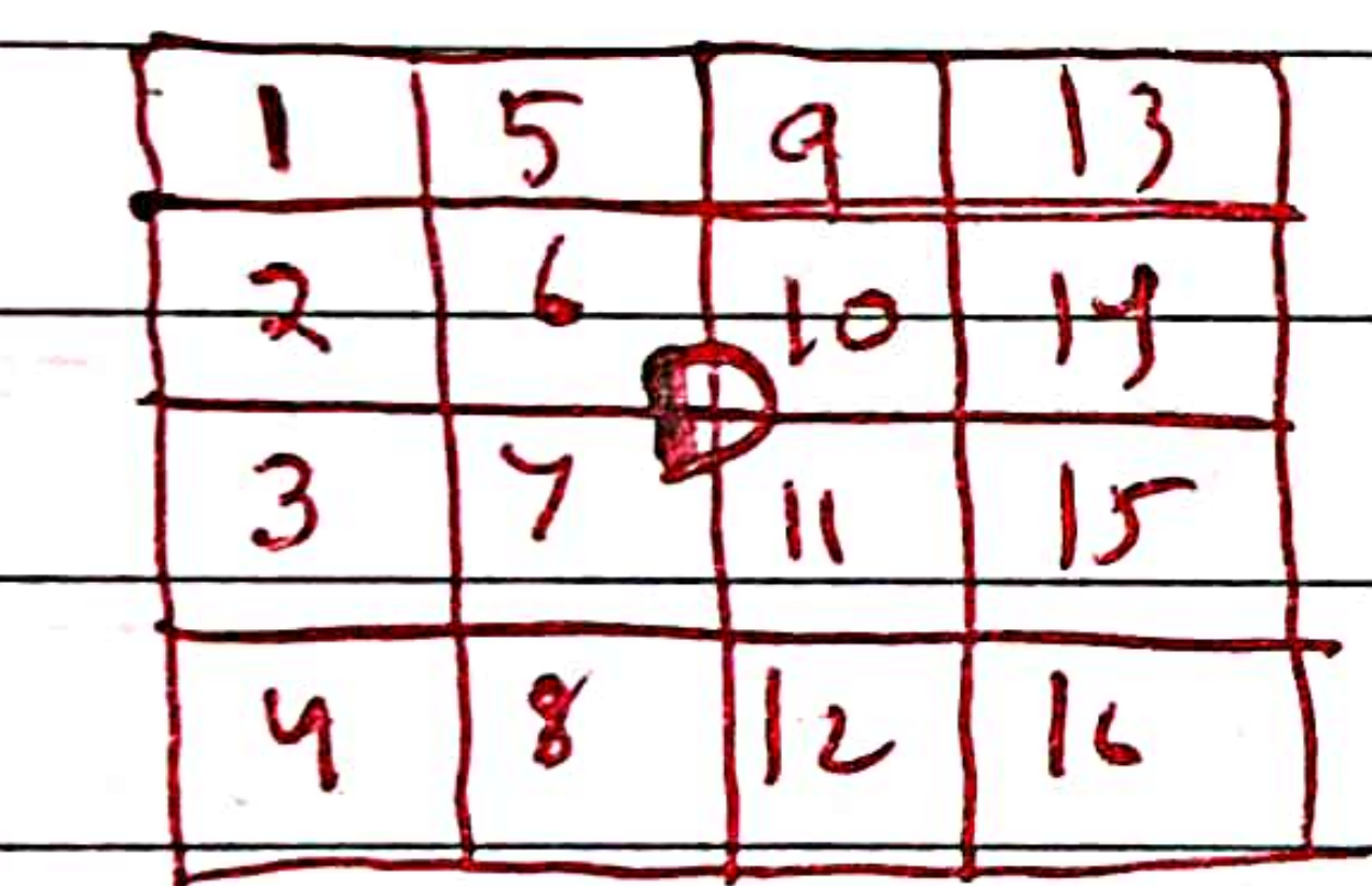 <p>when a number is added beneath a letter, it means that the section 45 D has been sub-divided into 16 smaller sections.</p><p>Here the scale is 1:50000.</p>