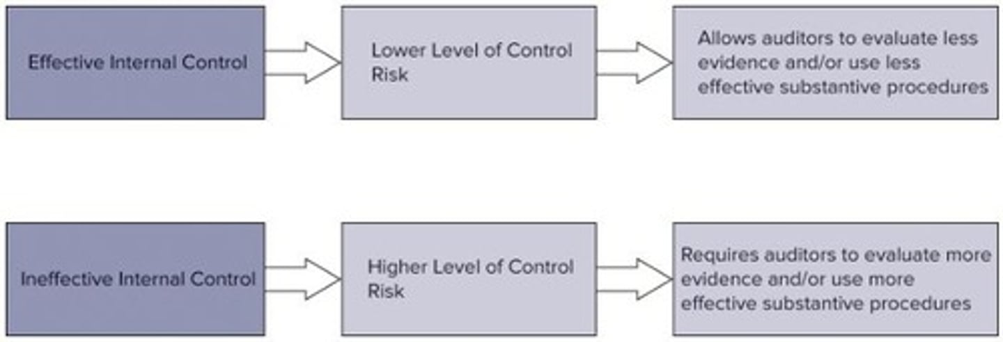 <p>1. Leadership responsibilities, 2. Relevant ethical requirements, 3. Acceptance and continuance, 4. Human resources, 5. Engagement performance, 6. Monitoring.</p>