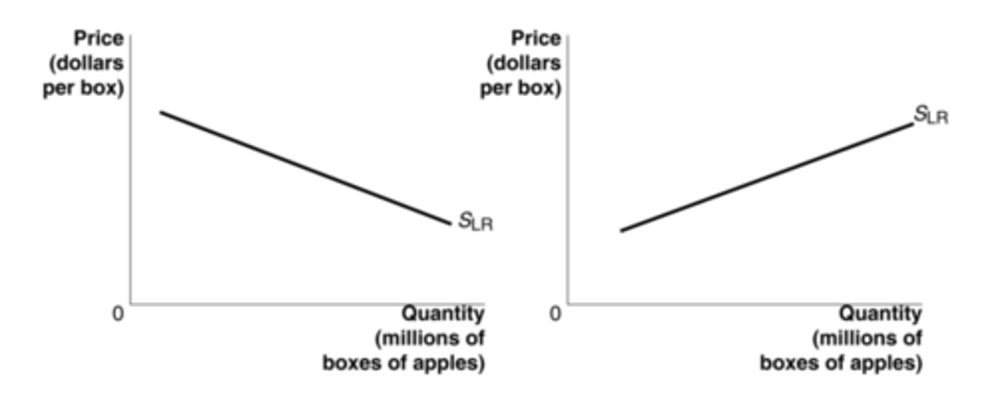 <p>Which graph best depicts an industry in which the firm's average costs decrease as the industry expands production?</p>