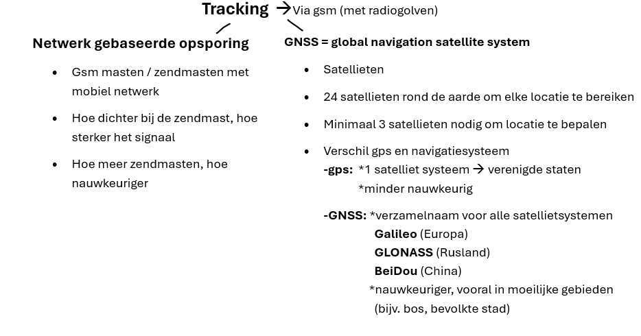 <p>via gsm ( radiogolven)</p>