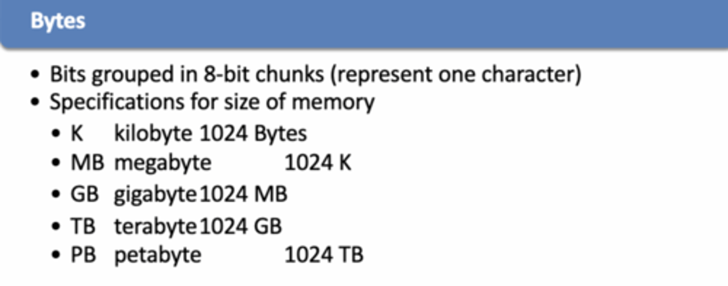 <p>8 bit chunks (represents one character)</p><p>In 1024 - mostly rounded down to 1000 for simplicity.</p>