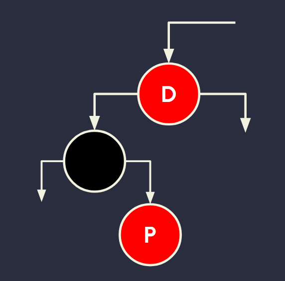 <p>Remove Case: Red + Red Predecessor</p>
