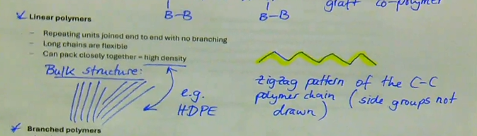<ul><li><p>repeating units joined end to end with no branching</p></li><li><p>long chains are flexible&nbsp;</p></li><li><p>can pack closely together → high density</p></li><li><p>forms zigzag pattern of the C-C polymer chain&nbsp;</p></li><li><p>e.g. HDPE</p></li></ul><p></p>