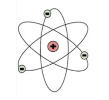 <p>Who developed this model of atomic theory pictured below in which there was the recently discovered <strong>nucleus </strong>only containing a positively charged proton at the time and electrons revolving around it? This person also utilized the <strong><u>Gold Foil Experiment</u></strong> to develop this model.</p>