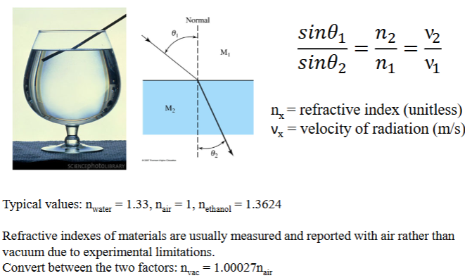 <p><span style="color: rgb(0, 0, 0);">Abrupt change in a direction of a beam due to differences in velocity between two media of different densities</span></p>