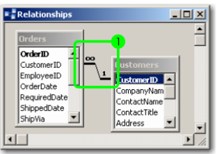 <ul><li><p>infinity sign means many</p></li></ul><p></p>