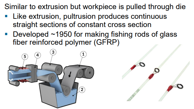<p>1. Filament feeding</p><p>2. Resin impregnation</p><p>3. Pre-die forming</p><p>4. Shaping and curing</p><ul><li><p>Heated die, 3-5 feet long</p></li><li><p>Inside surface, highly polished</p></li></ul><p>5. Pulling and cutting</p>