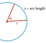 <p>s = r<span>θ</span></p>