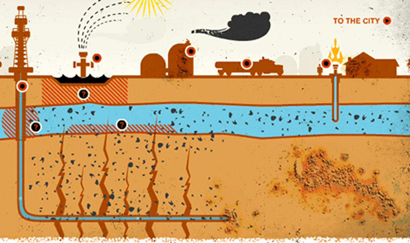<p>this process (also known as hydraulic fracturing) involves injecting "water" deep into the ground to crack open the rock so that the natural gas trapped within the layers is released</p>