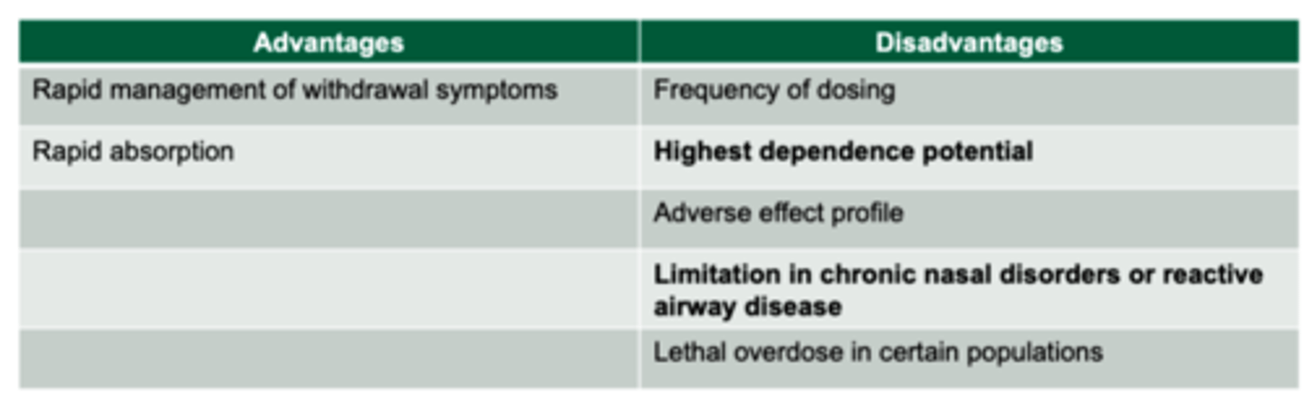 <p>Rapid absorption across nasal mucosa= Highest dependence potential</p><p>Start with 1-2 doses (1 dose= 2 sprays) per hour and increase prn</p>