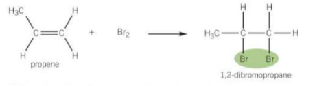 <p>When alkenes undergo rapid addition with halogens Cl<sub>2</sub> or Br<sub>2<sup> </sup></sub></p>