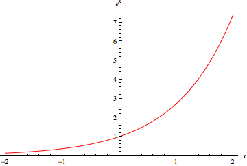 exponential function