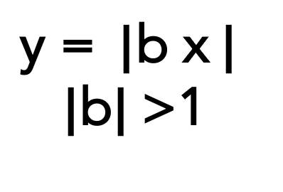 <p>What transformation is shown? What should be done to the function’s table to create transformation? </p>
