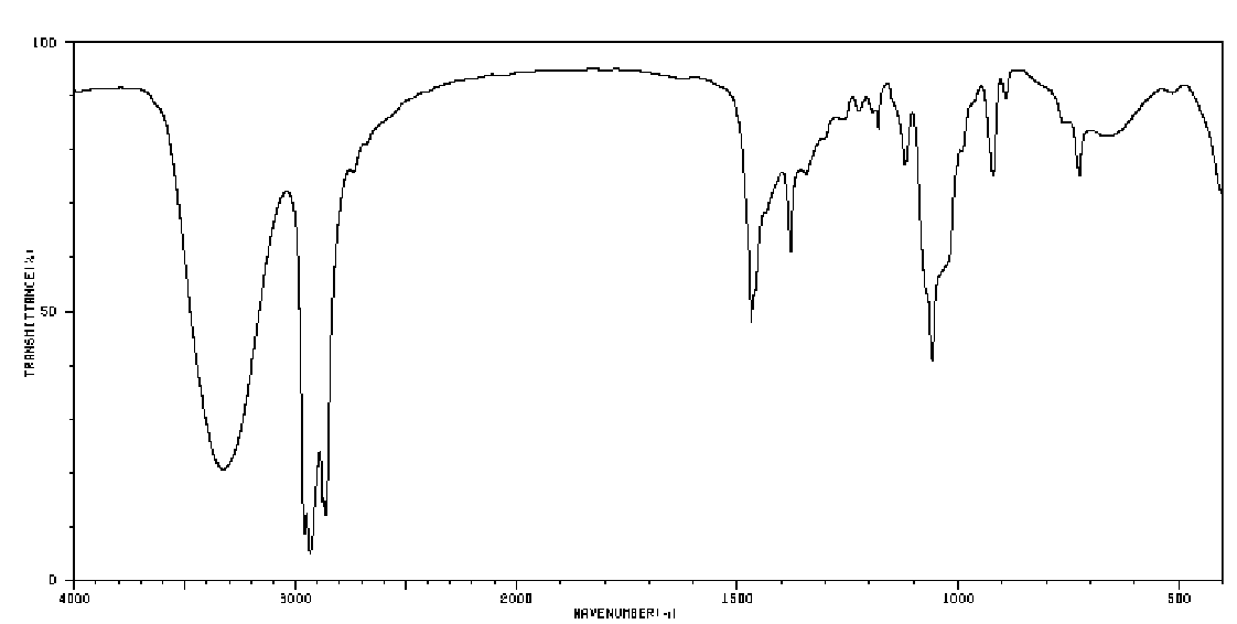 <p>sp3 C-H stretch (alcohols) </p>